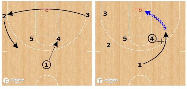 <a href="/_MattWheeler/">Matt Wheeler</a> [#NCAAXsOs thread] Preseason Top 10

#9 DUKE BLUE DEVILS
Horns Clear: fastmodelsports.com/library/basket…
by <a href="/tonywmiller/">Coach Tony Miller</a> | #XsOs #Duke 

Full preview: bit.ly/3mWAOMA