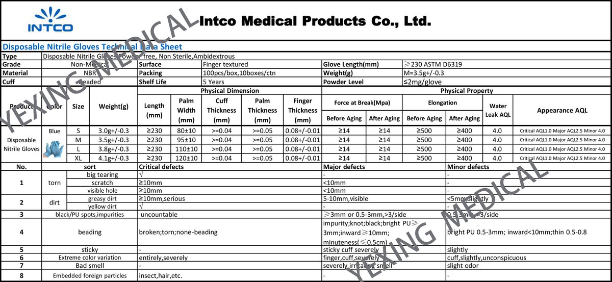 cncleanings's tweet photo. very very very good price #INTCO #synguard #nitrile exam gloves stock getting ready for delivery
#FDA510 #ASTMD6319
contact david@yexingmedical.com to get your quota against firm order
#examgloves #medicalgloves #healthcare #latexfree #powderfree #gloves #dental #PPE https://t.co/vkzSrLMJDd