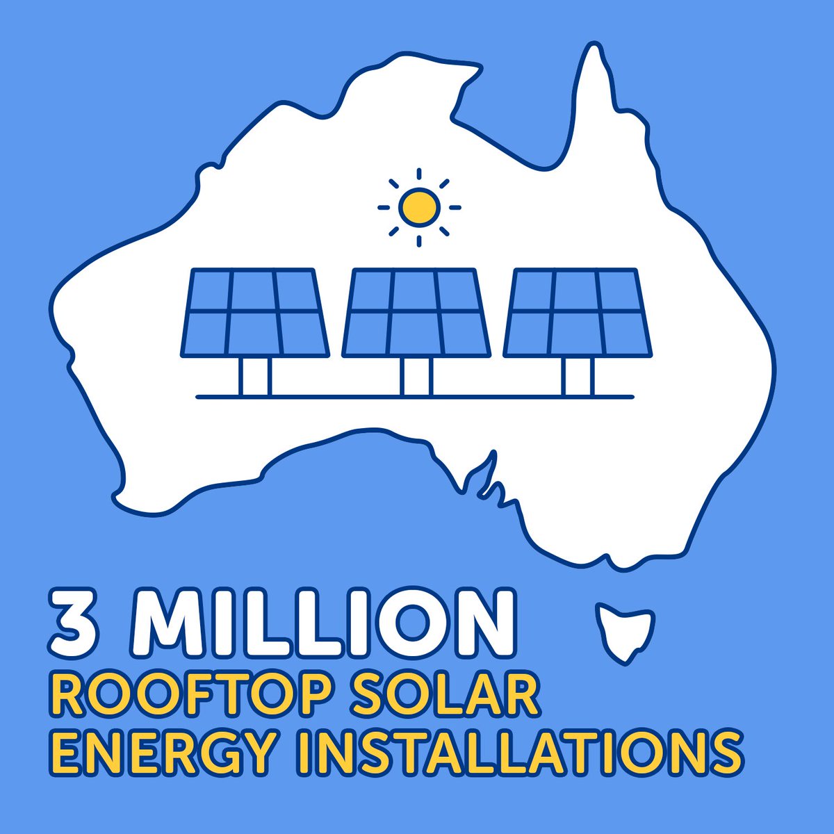 AlanHowardJones's tweet photo. There are now 3 million solar systems installed across Australia, reducing our emissions by over 17.7 million tonnes in 2021, and this will only increase in the future. 
Australians continue to lead the world in uptake of rooftop solar. 
#RooftopSolar
#ReducingEmissions
#Energy https://t.co/9eBK5cpNsL
