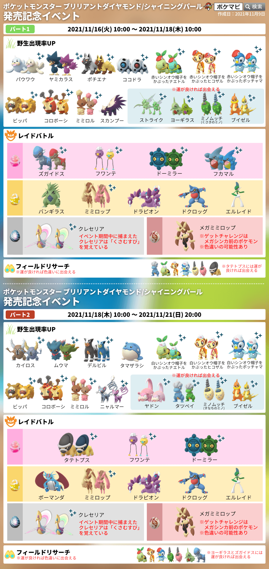 ポケモンgo攻略情報 ポケマピ 世界中でマネネとタマゴから出会えるようになったと発表されました マネネ は普段 ヨーロッパで入手したタマゴからしか孵化しませんが 11 16 のイベントで7kmタマゴ孵化ポケモンになっています 世界中で孵化するのが