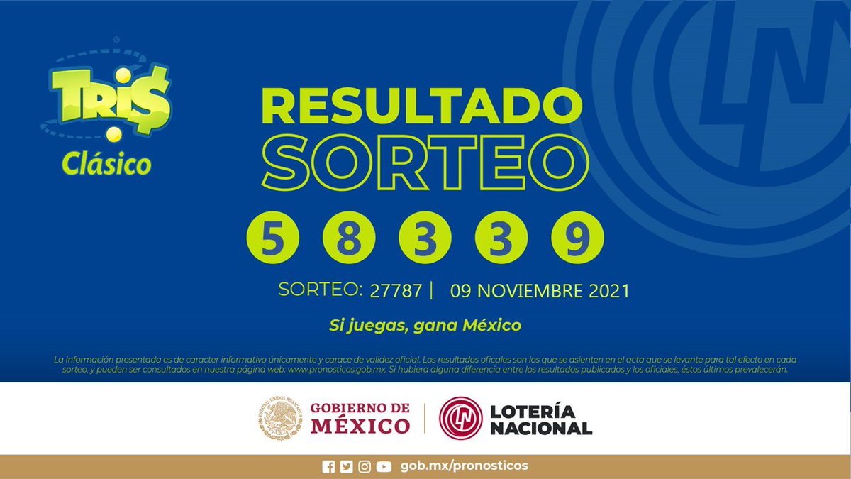 LN_electronicos's tweet photo. Los invitamos a revisar los resultados de nuestros sorteos nocturnos de #TrisClásico, #ChispazoClásico, #MelateRetro y #GanaGato
Mañana podrán revisar la mascarilla completa de resultados después de las 08:00 hrs.
https://t.co/M9fuazHAr5
#SiJuegasGanaMéxico https://t.co/vRUDEWOS8d