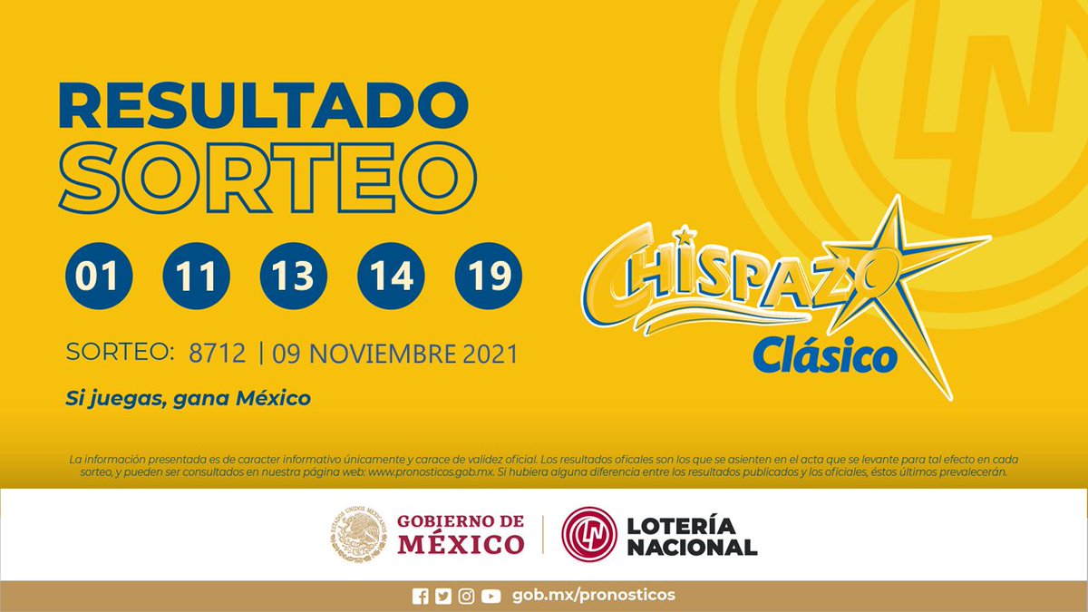 LN_electronicos's tweet photo. Los invitamos a revisar los resultados de nuestros sorteos nocturnos de #TrisClásico, #ChispazoClásico, #MelateRetro y #GanaGato
Mañana podrán revisar la mascarilla completa de resultados después de las 08:00 hrs.
https://t.co/M9fuazHAr5
#SiJuegasGanaMéxico https://t.co/vRUDEWOS8d
