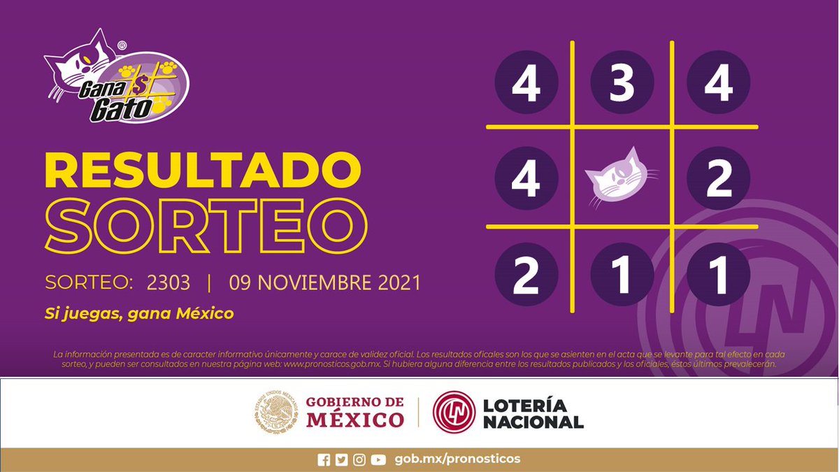 LN_electronicos's tweet photo. Los invitamos a revisar los resultados de nuestros sorteos nocturnos de #TrisClásico, #ChispazoClásico, #MelateRetro y #GanaGato
Mañana podrán revisar la mascarilla completa de resultados después de las 08:00 hrs.
https://t.co/M9fuazHAr5
#SiJuegasGanaMéxico https://t.co/vRUDEWOS8d