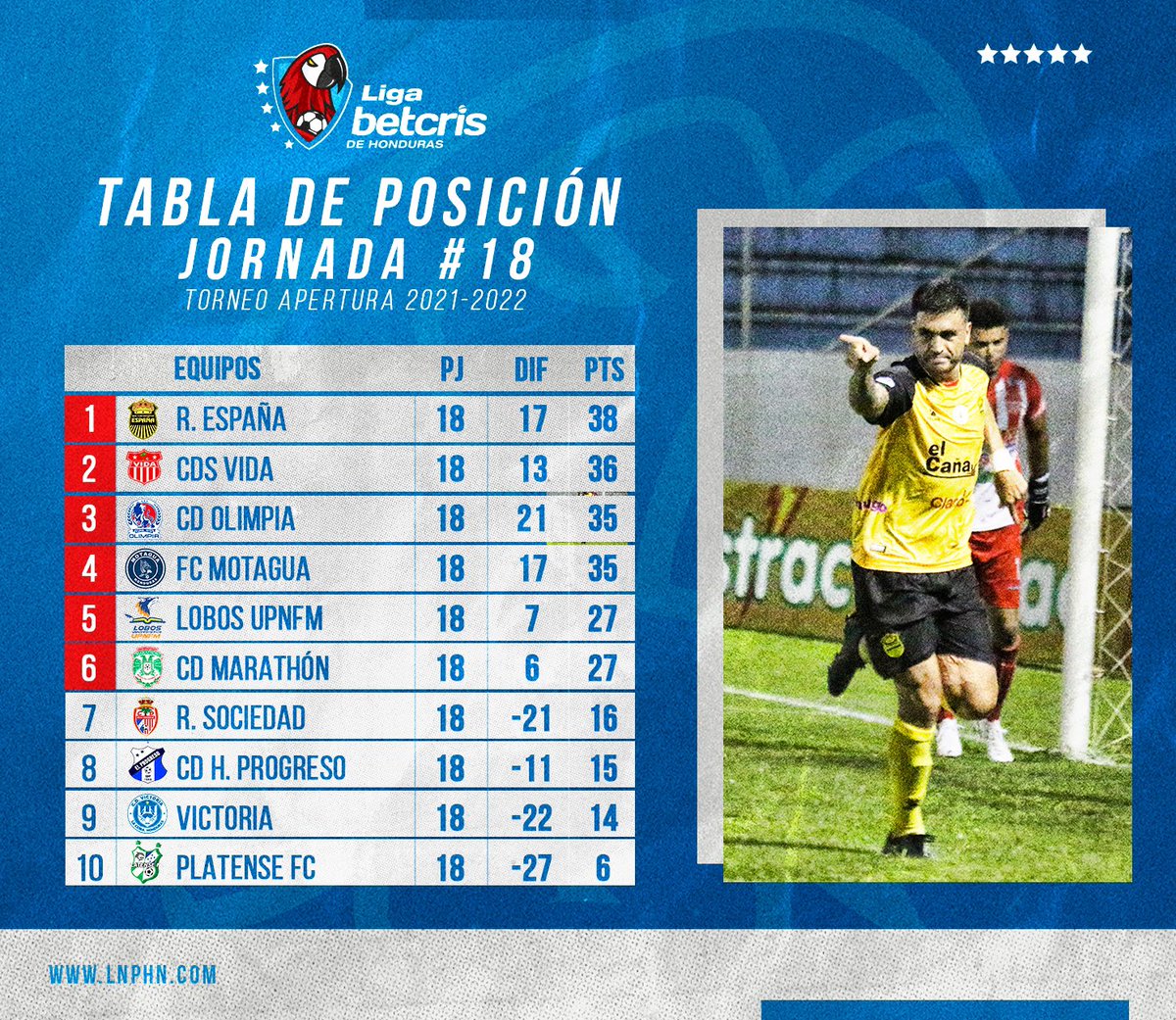 Frugal pala Reunión equipos de honduras Tierra Estrictamente milagro