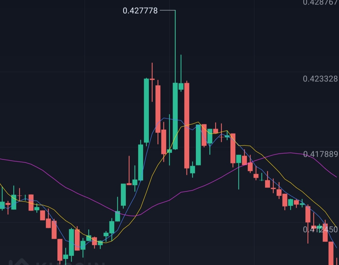 beecustominc's tweet photo. @JedMcCaleb imaging putting a decent amount of money in a project with big hopes that it will grow, just to realize the company is purposely suppressing the price for big institutions https://t.co/FkGMB7ra2d