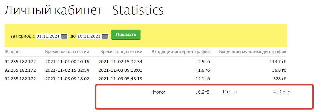 nagib1n's tweet photo. @domru_ Добрый день, прошу добавить в статистику трафика графу "Итого" чтобы не считать трафик за каждую сессию, скриншот прилагаю, заранее спасибо. https://t.co/xKdAfy9Fy7