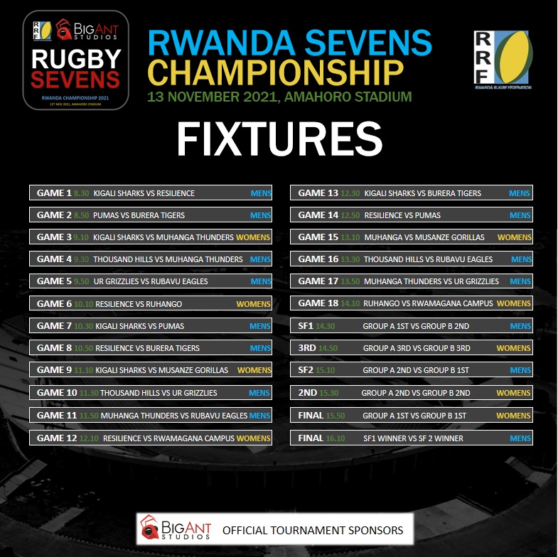 RugbyRwanda's tweet photo. The countdown continue...Amahoro Stadium is the place to be this coming Saturday. If not Rugby what else!!!! See you there
3️⃣ Days to to to #BigantsRugby7's
@Rwanda_Sports @RwandaOlympic   @bbfmumwezi @kigalitoday @NewTimesRwanda @Radiorwanda_RBA @flashfmrw @Radiotv10rwanda https://t.co/7EQoGv24zc