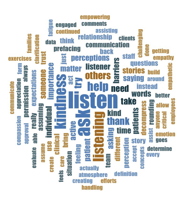 TNINarrative's tweet photo. Check out this cool word cloud!!!  These are 3 major take-aways from our healthcare management audience at our recent Gathering of Kindness USA at Lehigh Valley Health Network - Pocono!! https://t.co/8SPlRi8y4X