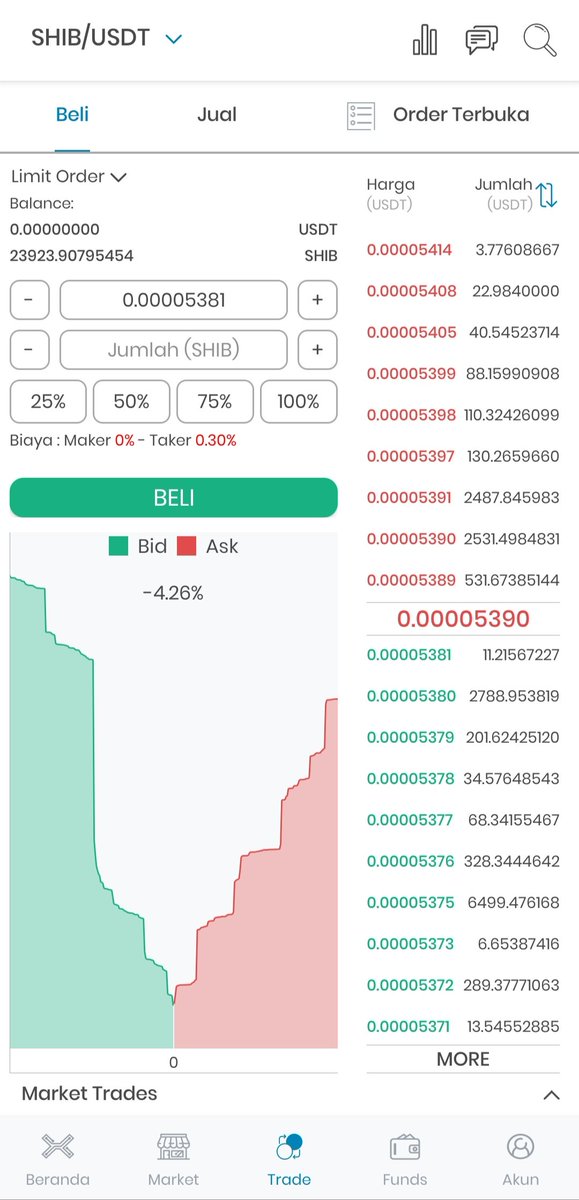 Goodtrader9's tweet photo. Yuk serok selagi murah bisa jadi tahun depan sudah mahal 🤑💰💰#shib #SHIBARMY #SHIB #shibainucoin #ARMY #dogelon #dogecoin #dogearmy https://t.co/lSdSAxOIsY