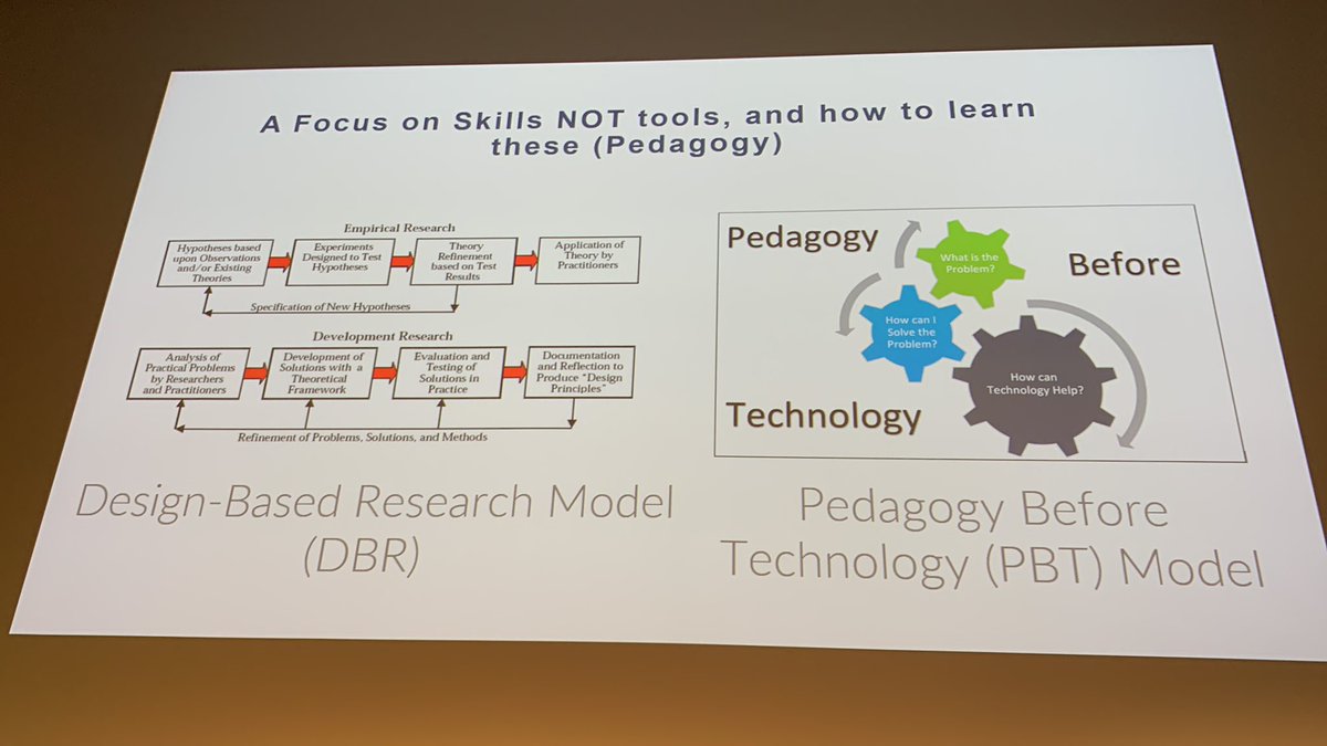 LibraryJobs_au's tweet photo. Sometimes technology can be overwhelming. This idea of pedagogy before technology is a great way to see if technology is part of the solution rather then finding ways for technology to fit. #HackToTheFuture #AliaMiniCon21 @aliaQLD https://t.co/qGar9Sm6Fn