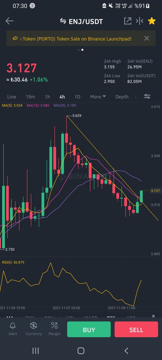 CoinLeee's tweet photo. Enjin 4 saatlipi kırdı dirençler
3.25
3.54
3.90
4.04
#enjin🚀🚀🚀🚀🚀🚀🚀🚀🚀🚀🚀 https://t.co/WaLFErc1Pu