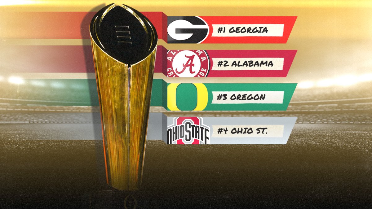 College Football Playoff Rankings: Ohio State moves into No. 4 spot behind Oregon in new top 25 - CBS Sports https://t.co/1ShYE3pTZc https://t.co/ZQyOITXeMA