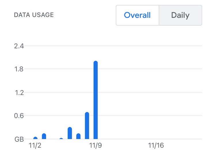 Trisha's tweet image. Working remotely as a engineering manager, with an almost 24 hour (and counting) @comcast outage

RIP my cell data usage this month
