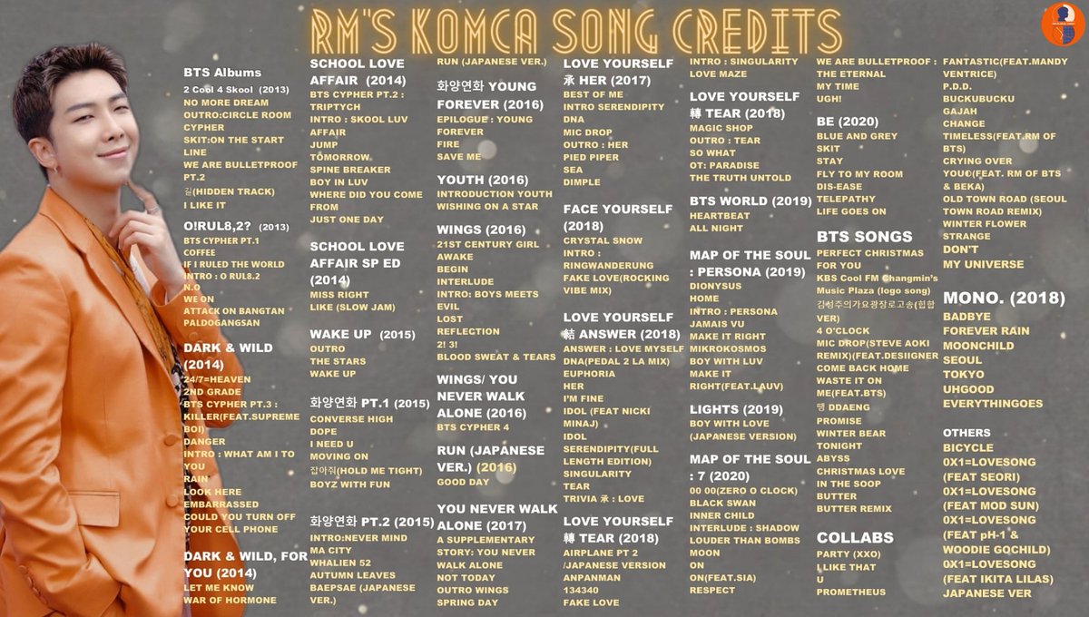RMGlobalUnion's tweet photo. We share a list of Namjoon's 180 credits in KOMCA

KING OF KOMCA RM 👑
CONGRATULATIONS RM

#RM180KOMCA #방탄소년단RM #남준 #RM @BTS_twt https://t.co/kJaJsNOr1R