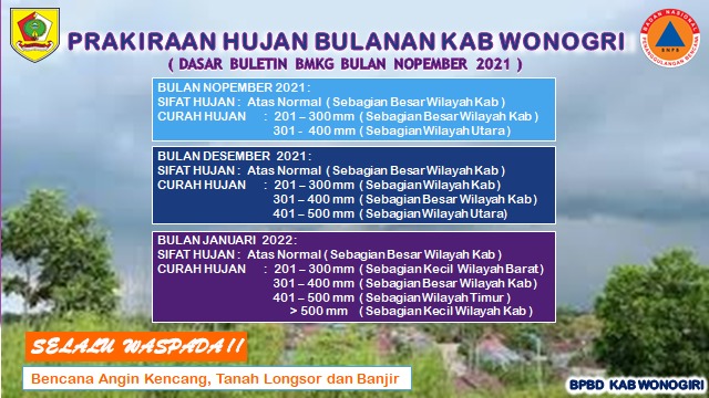 Prakiraan #Hujan Bulanan Kab. Wonogiri 
-Bulan November-

Sifat hujan : Atas Normal (sebagian besar wilayah kab.)
Curah hujan :
- 201-300mm (sebagian besar wilayah kab.)
- 301-400mm (sebagian wilayah utara)

#BMKG #BPBD #Waspada
