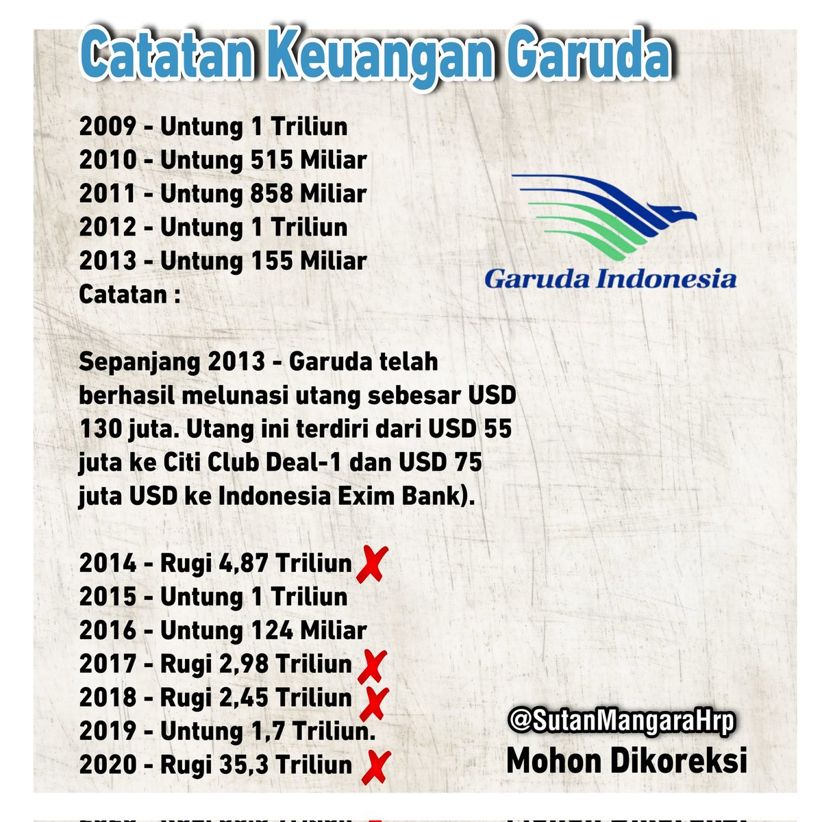 Comedy02311504's tweet photo. Dulu Garuda Untung Terus.
Kenapa Sejak 2014 Mulai Bobrok?

https://t.co/dxqI2qrHko https://t.co/vY2EUrF9X2