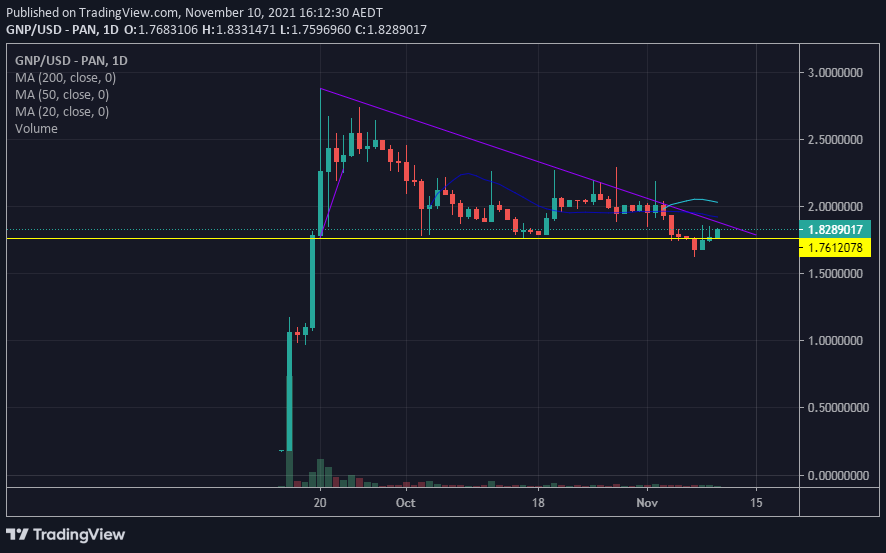 broski_crypto's tweet photo. $GNP - #GenieProtocol looking for a breakout. ๐
https://t.co/0DaLZJsJrq
#BNB
๐๐ https://t.co/zBSf8xwZhP