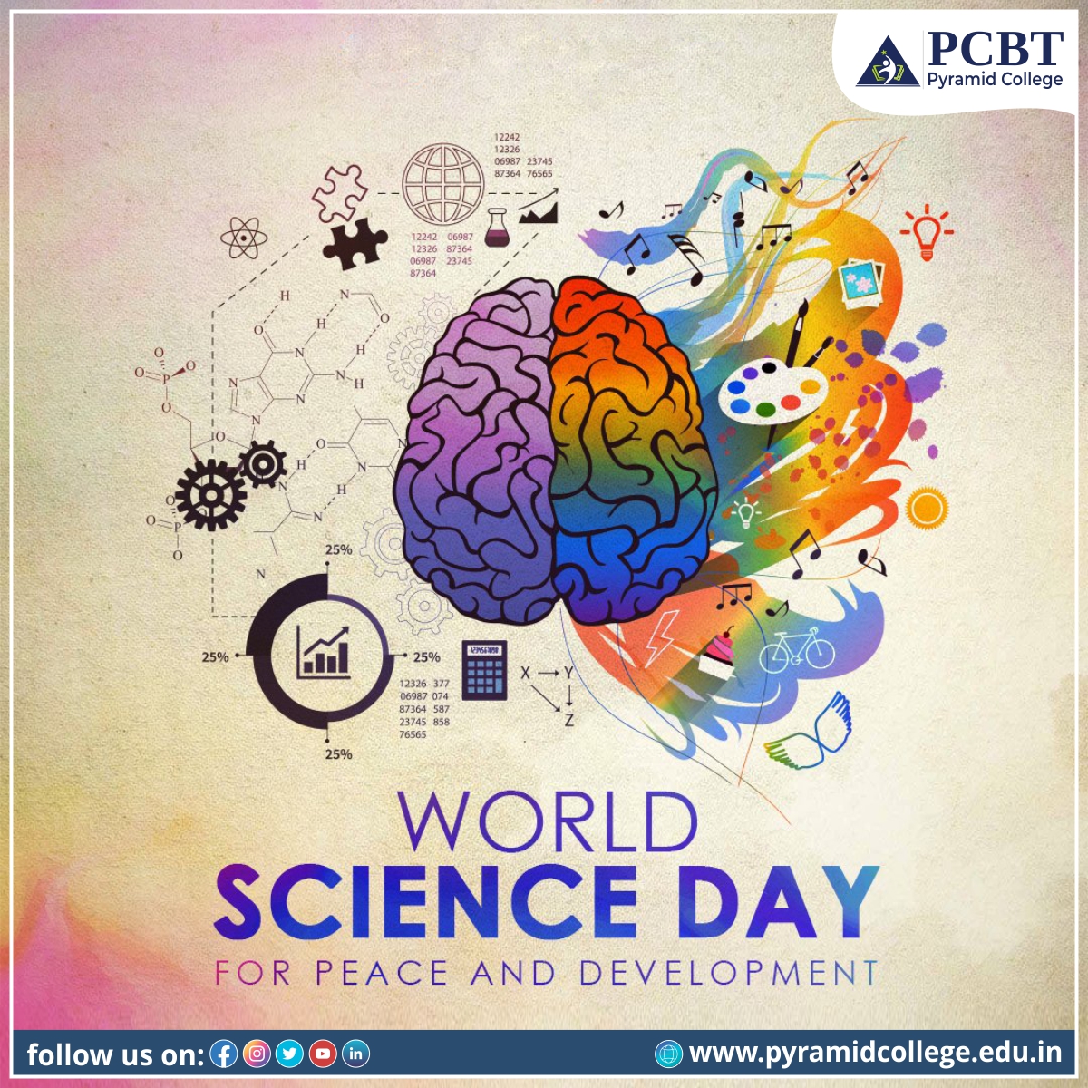 On #WorldScienceDay for Peace and Development, let’s acknowledge the important role #science plays in #society &amp; ensure that its benefits are passed on to improve the #lives of common people.