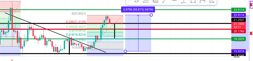 PumppPat's tweet photo. $KDA

Gains!!! 💯💯💯

Follow us on telegram https://t.co/ASOz1SaLOa

#trading #Cryptos #cryptocurrencies #kadena https://t.co/wQljOlzYkk