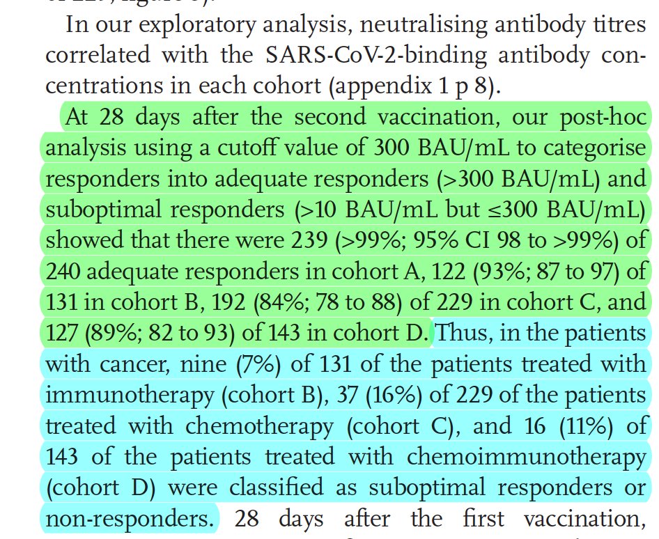 Just in 🚨🔥
VOICE trial finally published at <a href="/TheLancetOncol/">The Lancet Oncology</a>
🏆Non-inferior humoral response after 2-doses mRNA-1273 #COVID19Vaccine among pts with solid tumors receiving IT, CT, or CT-IT vs non-cancer controls
📌Solid data for vaccine safety
<a href="/OncoAlert/">OncoAlert</a>
➡️thelancet.com/journals/lanon…