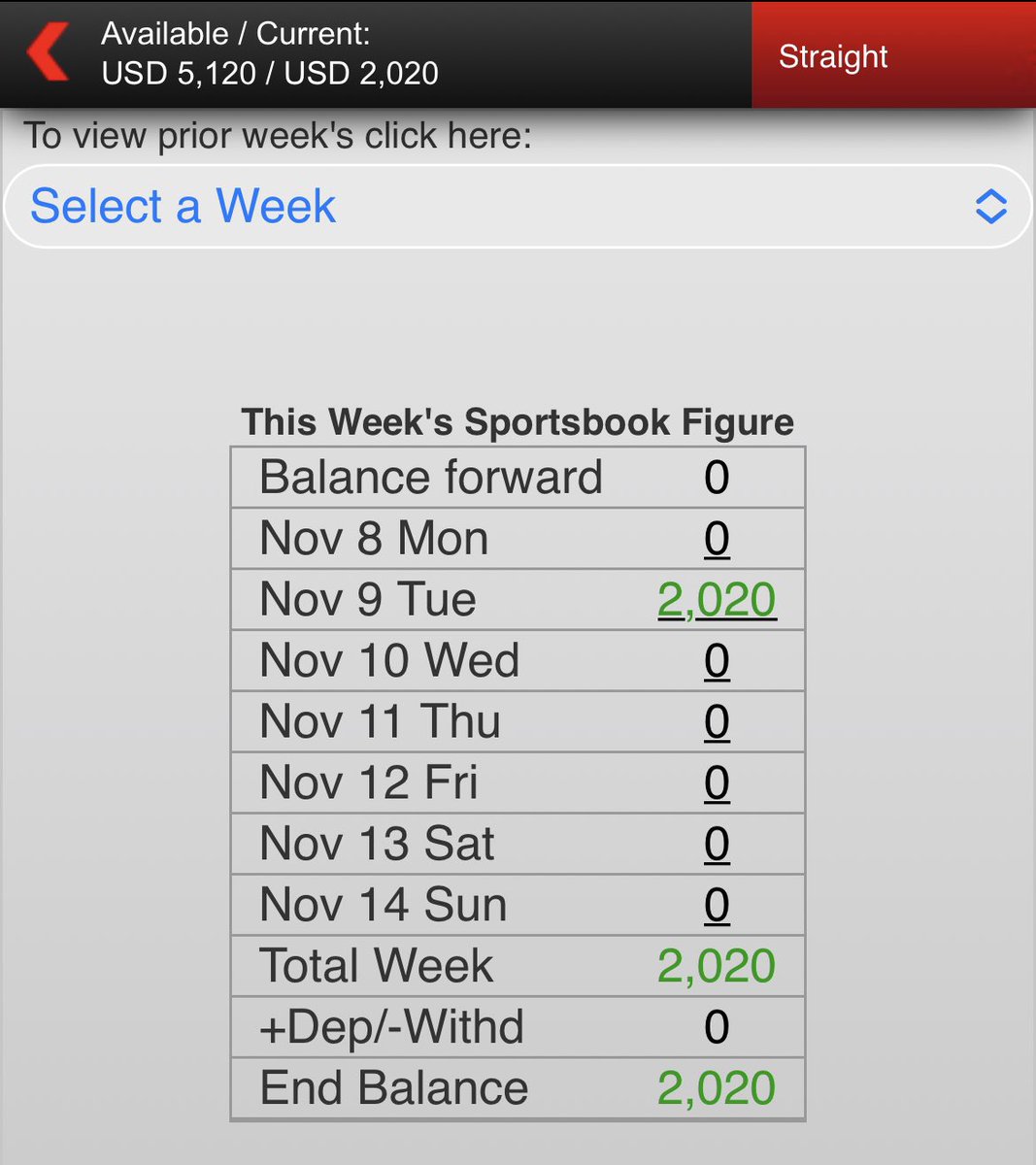 PicksPrecision's tweet image. College hoops start today or something? #GamblingTwitter #PrecisionPicks #NCAAB