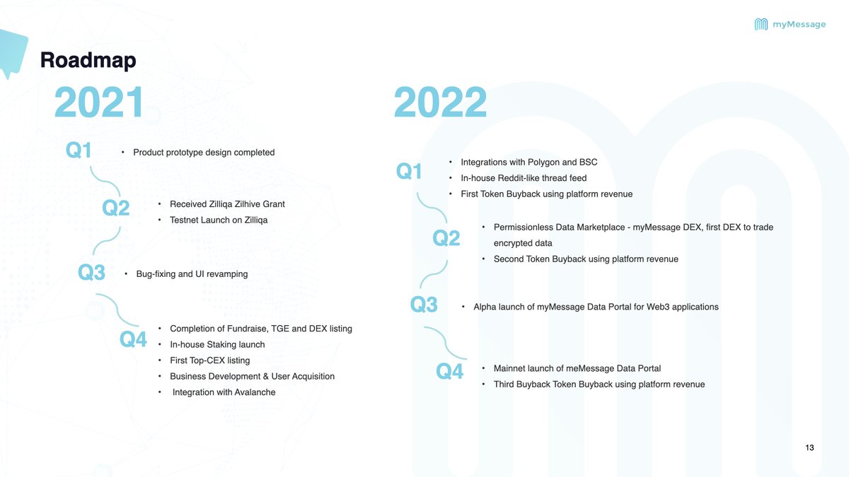 myMessageOS's tweet photo. Roadmap of #myMessage
Ambitious, practical & applicable
We have exciting deliveries in the pipeline💪
#decentralizedsocialmedia #data4web3 https://t.co/kYqxdlmdb5
