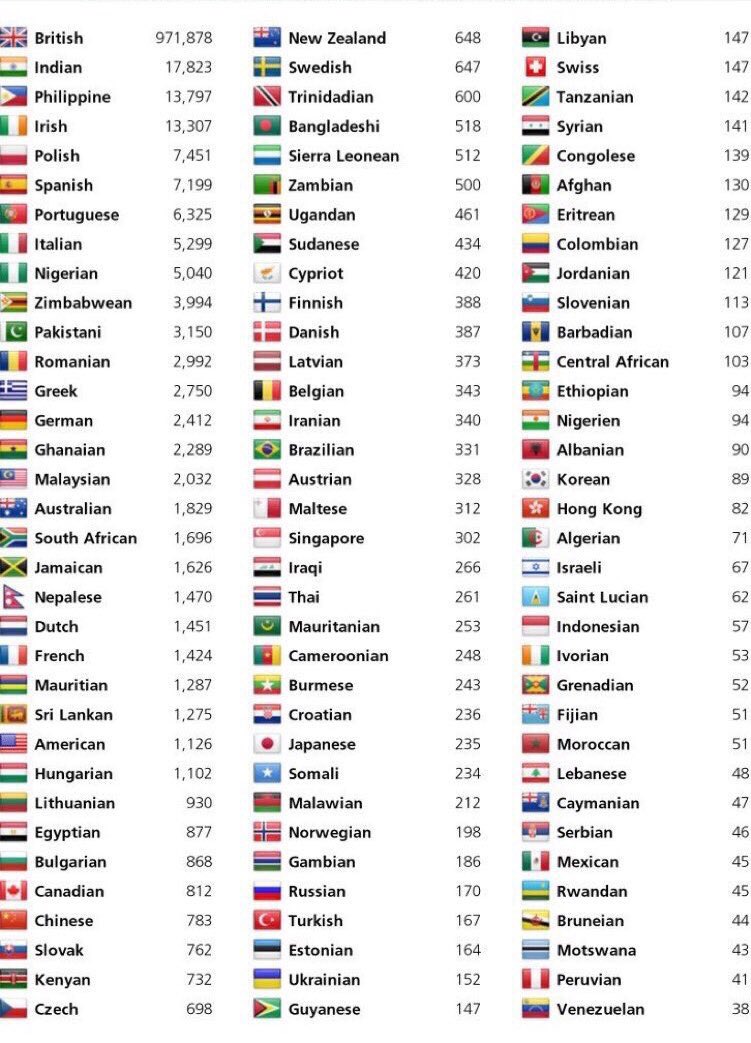 theHWF's tweet photo. We just wanted to say a huge thank you to all of the health workers from all over the world who have chosen to work in our NHS.

We know it would grind to a halt without you. https://t.co/BOvXzIXIB8