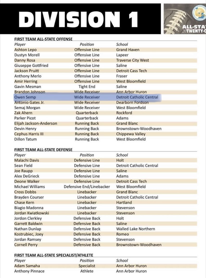 Extremely grateful to be named First-Team All-State wide receiver!! <a href="/DCCfootball/">Detroit Catholic Central Football</a>
