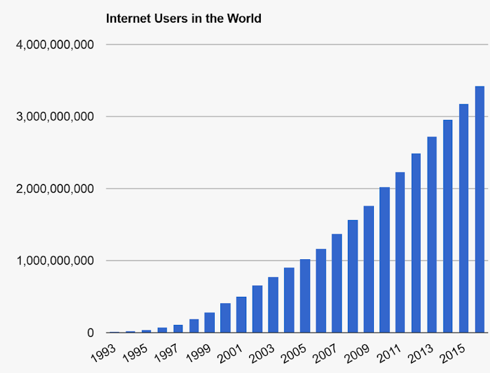 RT if you were part of that tiny 1993 bar. (via @markrendle)