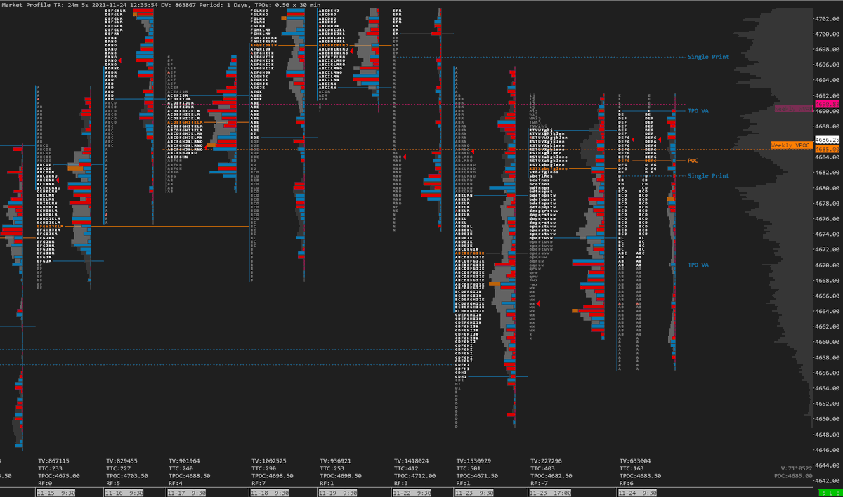 TicinoTrader's tweet photo. Combined TPO Market Profile and Volume Profile Features
https://t.co/AFom9wJrLA
$ES_F @SierraChart #marketprofile #volumeprofile #deltaprofile #TPOStatistics https://t.co/IhsXhTWcVH