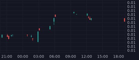TokinCrypto's tweet photo. 🚀UPDATE🚀 

Token: Tokin (TOKN)
Price: $0.00742228
Total Supply: 420,000,000
Market Cap: $3,117,358
BNB Price: $584.44
LP Holdings: 123 BNB ($71,724)

Are you coming with us? 🚀

Click the link below to get in now! 👇🏼 

https://t.co/YY3HiKg3r5 https://t.co/fguhrPVgov