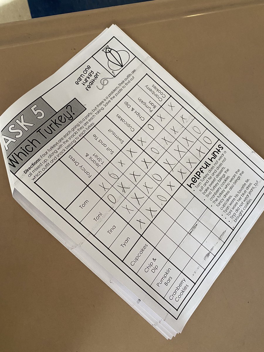 MsSanker's tweet photo. 6th grade students had the challenge of completing a “Thanksgiving Escape Room” including math based problems! A fun way to practice our math skills and get ready for the holiday 🦃🥧 #MVLearningFocused https://t.co/iolOj4Ync2