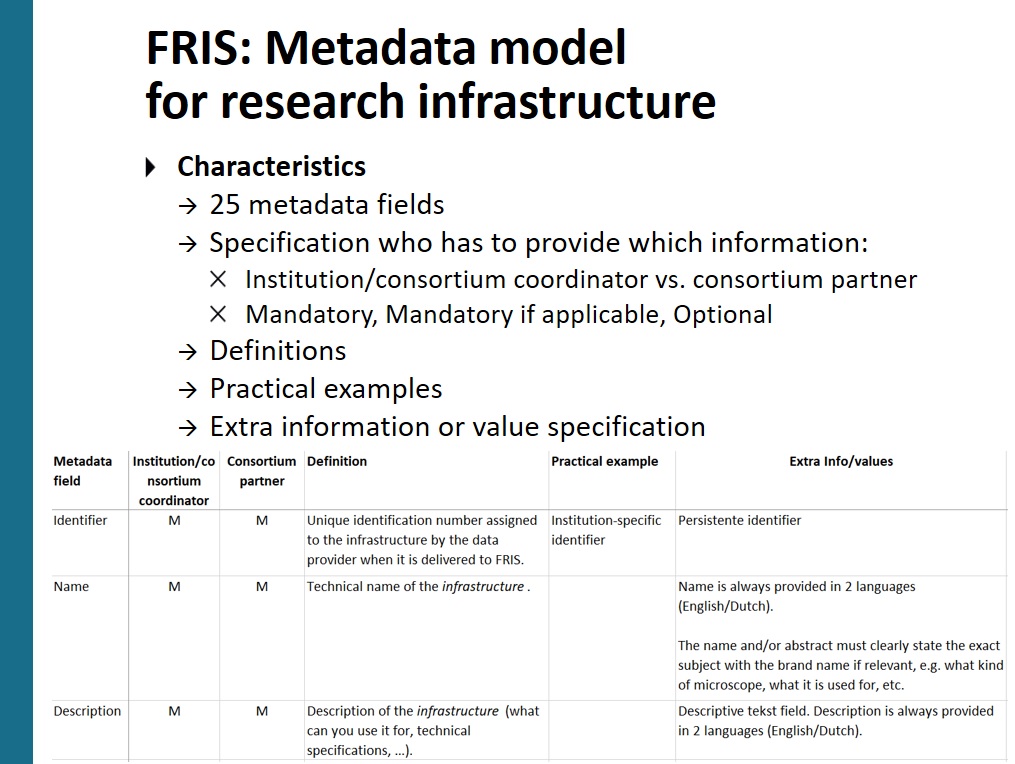 euroCRIS_Org's tweet photo. @uhasselt #ECOOM Hanne Poelmans presenting the #FRIS #metadata model for research equipment and facilities -- with 25 metadata fields in it, often managed via controlled vocabularies  
#euroCRISwebinars2021 https://t.co/TOuQemsKxU