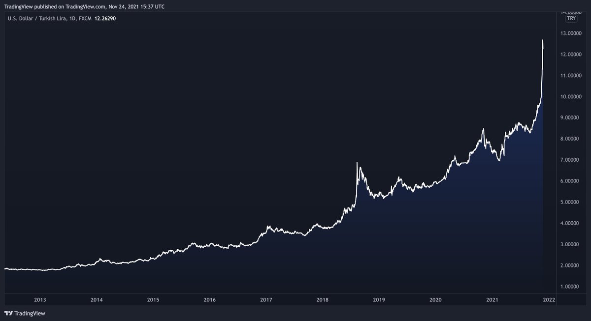 tradingview's tweet photo. Wow. https://t.co/sWdfyJ0KtY