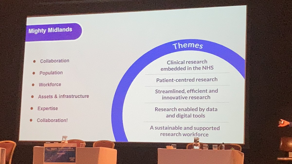 MidsHealth's tweet photo. The #MightyMidlands led the way on covid recovery trials. The region has a wealth of expertise. Collaboration across sector, industry, highered & local authorities will ensure the region makes the most of its assets #collaborationforsuccess https://t.co/0INjTtYgSZ