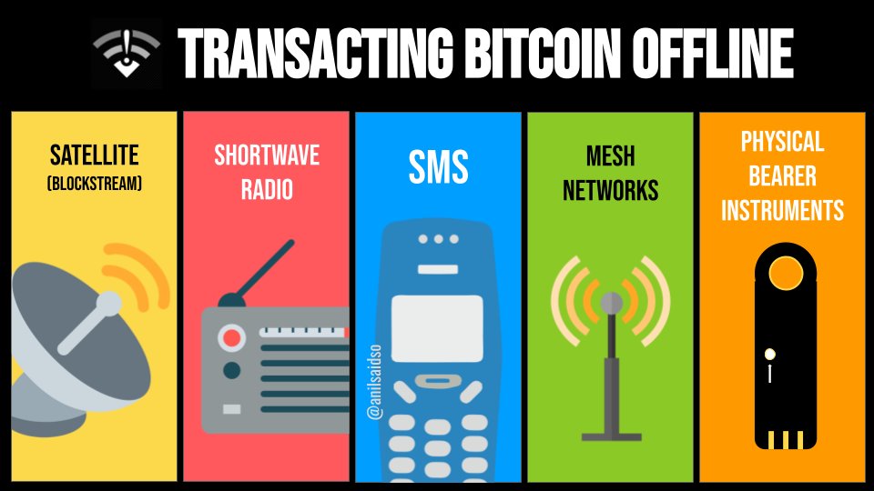 Bitcoin has made money indistinguishable from any other string of text. 

This means that transacting is not solely dependent on internet access, but can utilize a range of networks and technologies to suit specific needs. 

Optionality will only continue to grow with adoption.