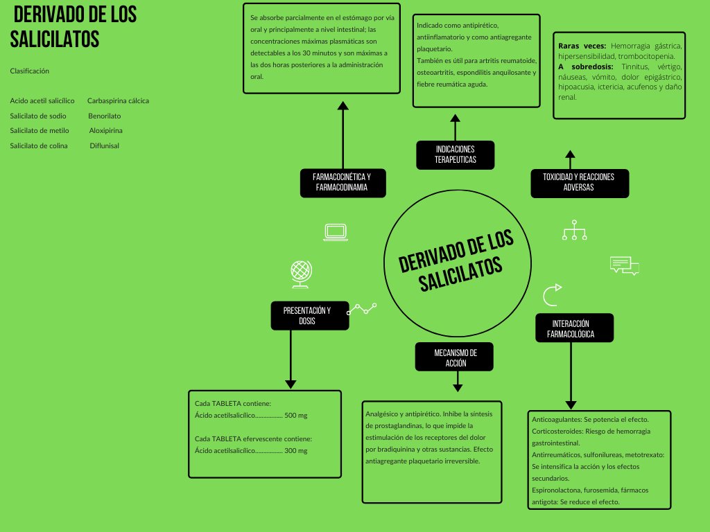 CesarPiene's tweet image. Derivado de los Salicilatos
@alf8mx