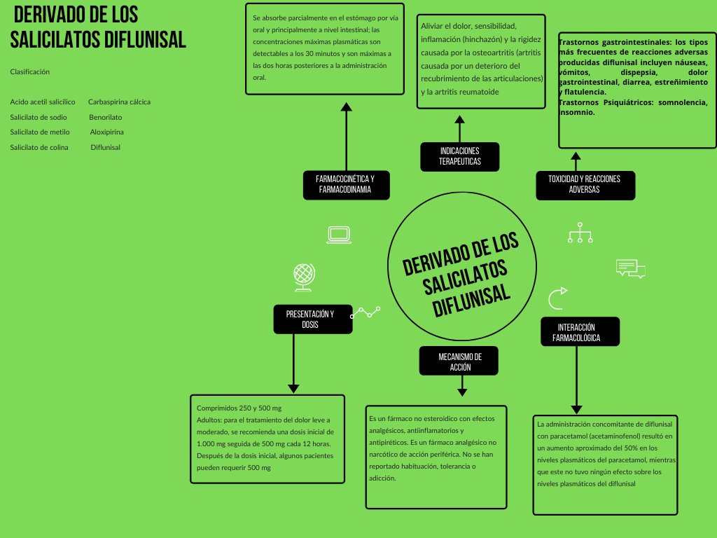 CesarPiene's tweet image. Derivado de los Salicilatos
@alf8mx