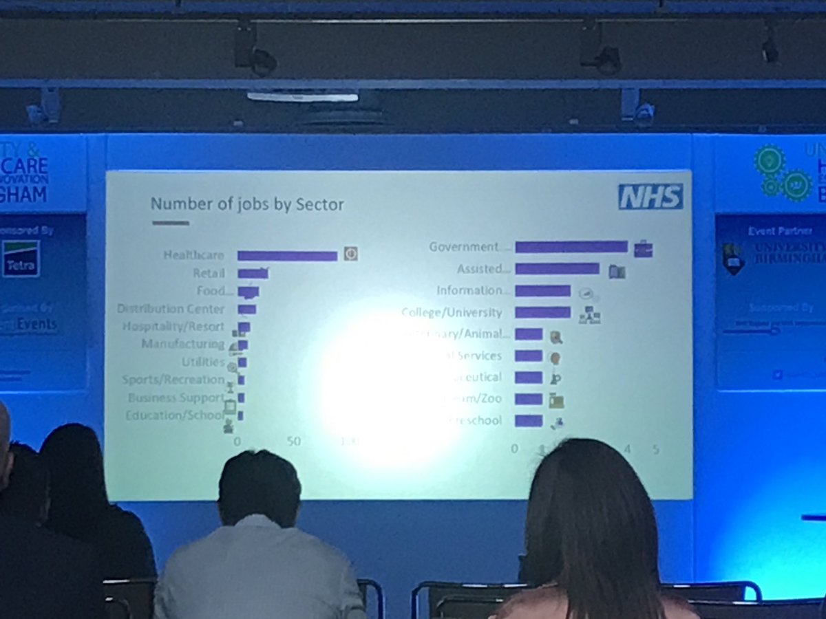 Healthcare top of the list for employment of the amazing interns working within the #NHS for ⁦<a href="/DFNFoundation/">DFN Foundation</a>⁩ #supportedinternships