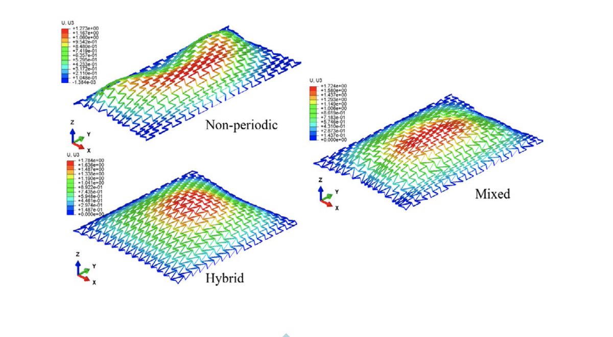 structures2021's tweet photo. Yusuke Sakai from @KyotoU_News presents his work on “#Parametric study of non-periodic and #hybrid #auxetic bending-active #gridshells” from our #Conference. Check out the #Hangai #Prize 2020 winners! https://t.co/bgVv3RdVkD
