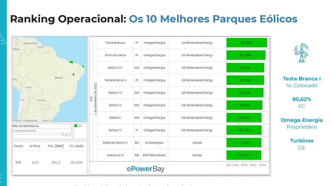 RamonVieira91's tweet photo. Omega Energia #OMGE3 https://t.co/y68JlmvEP2
