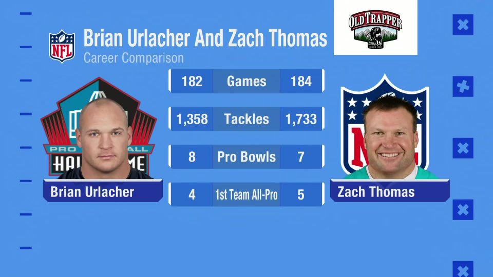 On the left, 1st ballot Hall of Famer. 

On the right, still waiting….