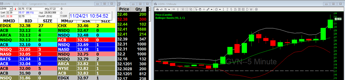 ProTrader_Mike's tweet photo. $LGVN amazing 100% winner #mojoteam #mojoarmy https://t.co/Dbi7Q2oAKd