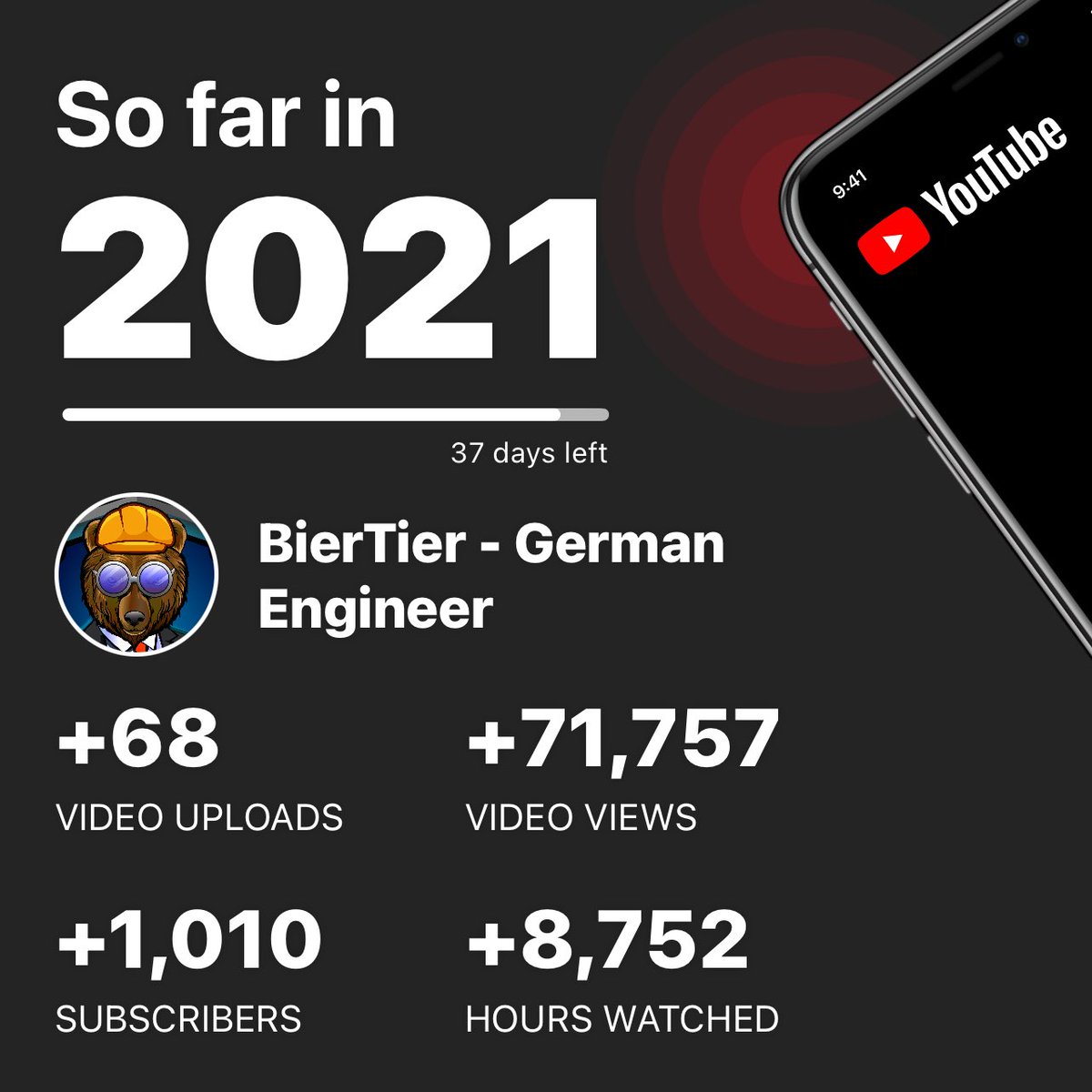 BierTierGE's tweet photo. 1000+ subscribers in a little over 2 months. I can barely believe it. Thank you very much for your support, you guys are awesome! #youtube #contentcreator #milestones https://t.co/KMynx6RMxu