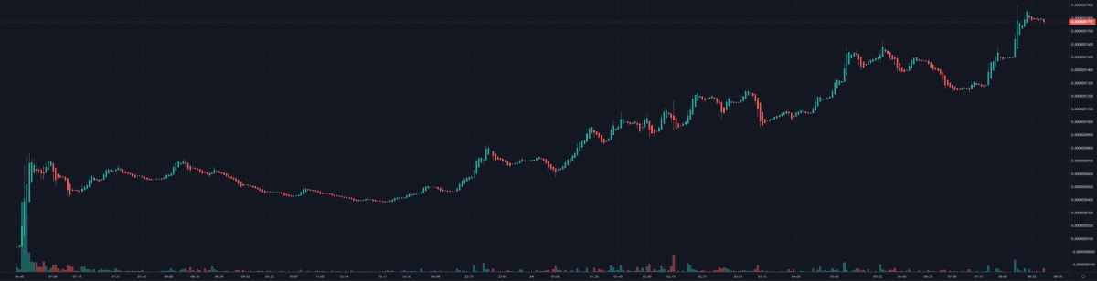 RacaVerse's tweet photo. So far so good... But we are still aiming way higher! Join us now and take a seat on this rocket. 
TG: https://t.co/pcBzI8dqIV
Chart: https://t.co/KE9O87UYPg https://t.co/omHihj3HHR