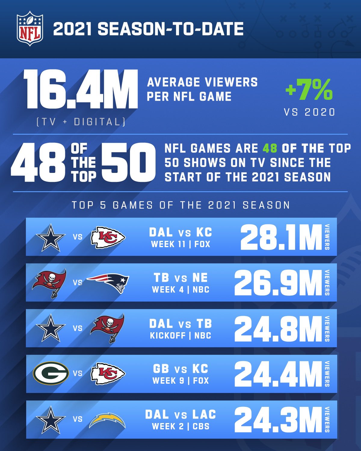 NFL Media on X
