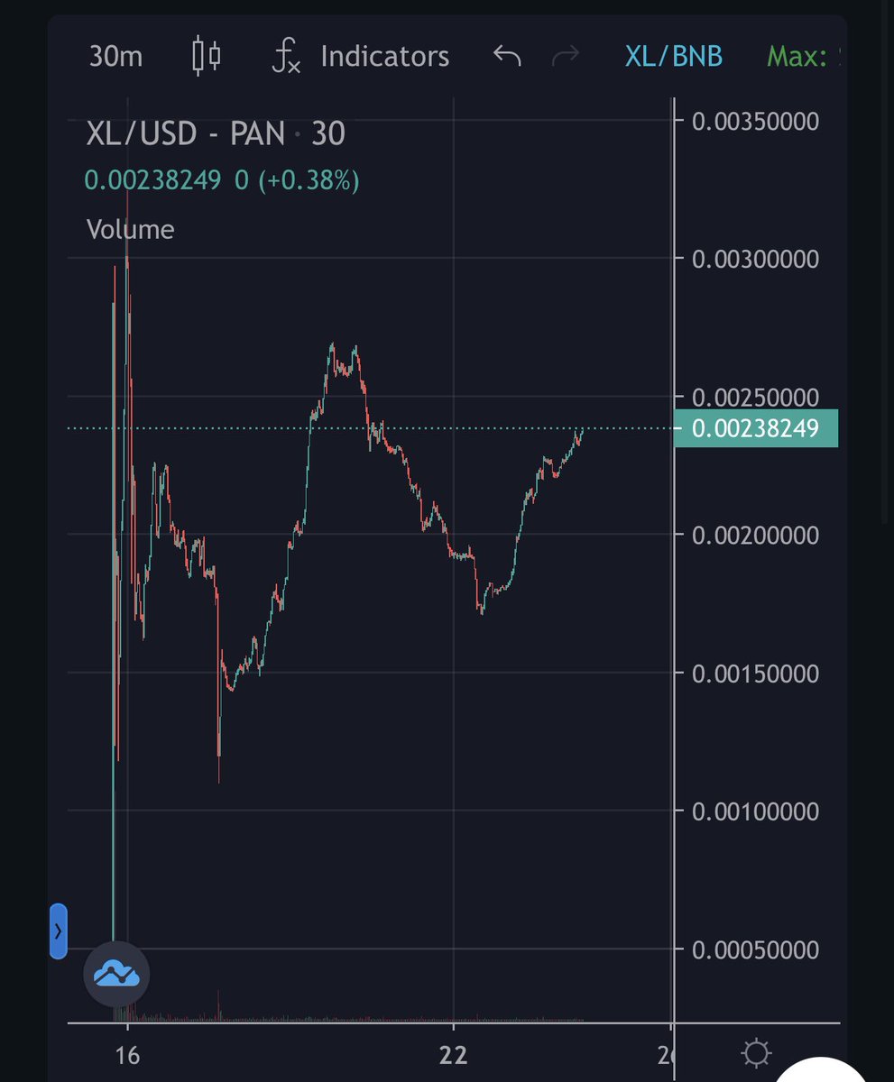 <a href="/crypto_bitlord7/">Crypto Bitlord</a> $xl @ProjectXoloInu #xolo #XoloInu #XoloPack 

$xl army about to blow the roof off 🚀 

dextools.io/app/bsc/pair-e…
