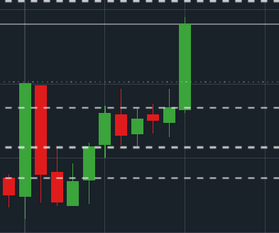 paisley_jono's tweet image. What do you call this #tradingpattern?
I call it the "Up, Down, Creep, Creep, Bang" pattern.
The inverse I call the "Down, Up, Slip, Slip, Drop" pattern.
I see it so often that I figured it must have a real name.
Anyone know?