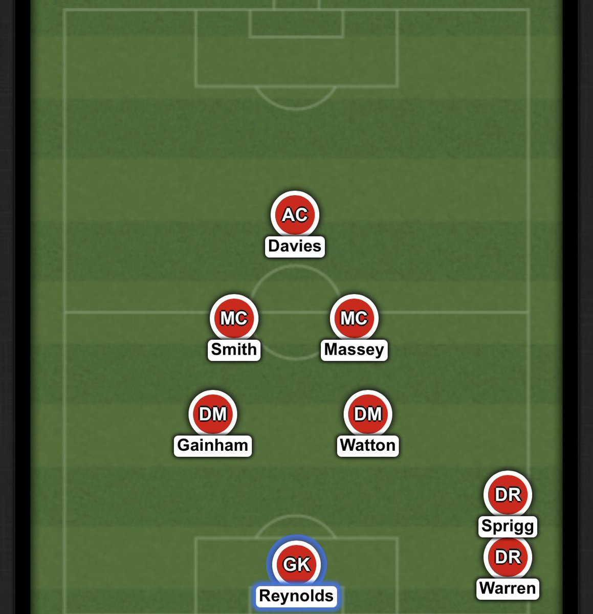 RareAlona's tweet photo. GAME DAY. Tonight is a huge test for the lads as they take on the league leaders. A debut appearance for no other than the UK’s answer to Marco Carola @JustinW187. There is a carrot starting up top tonight, apparently the crowd will be rooting for him, you get it? #uptherare https://t.co/ItUnsPquCO