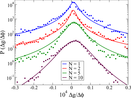 Multifractal magnetoconductance fluctuations in mesoscopic systems, N. L. Pessoa, A. L. R. Barbosa, G. L. Vasconcelos, and A. M. S. Macedo #quantum #statisticalphysics go.aps.org/3cICaVk